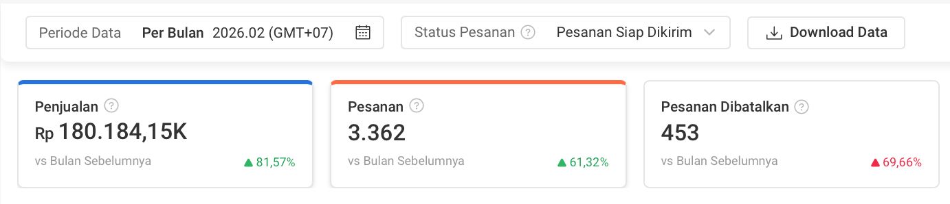 Fashion brand storefront after optimization