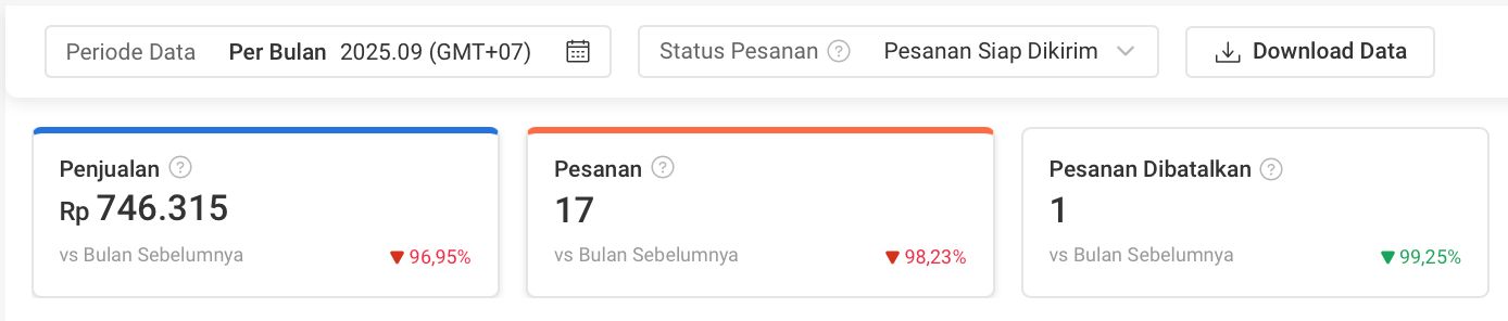 Fashion brand storefront before optimization