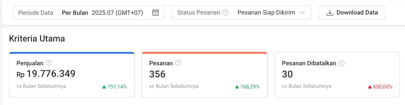 Beauty brand store before scaling