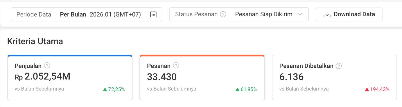 Electronics brand store after long-term growth